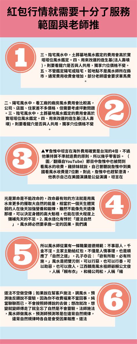 地理師紅包行情|【看風水收費行情、服務範圍與老師推薦】 . 許多人在買房地產、。